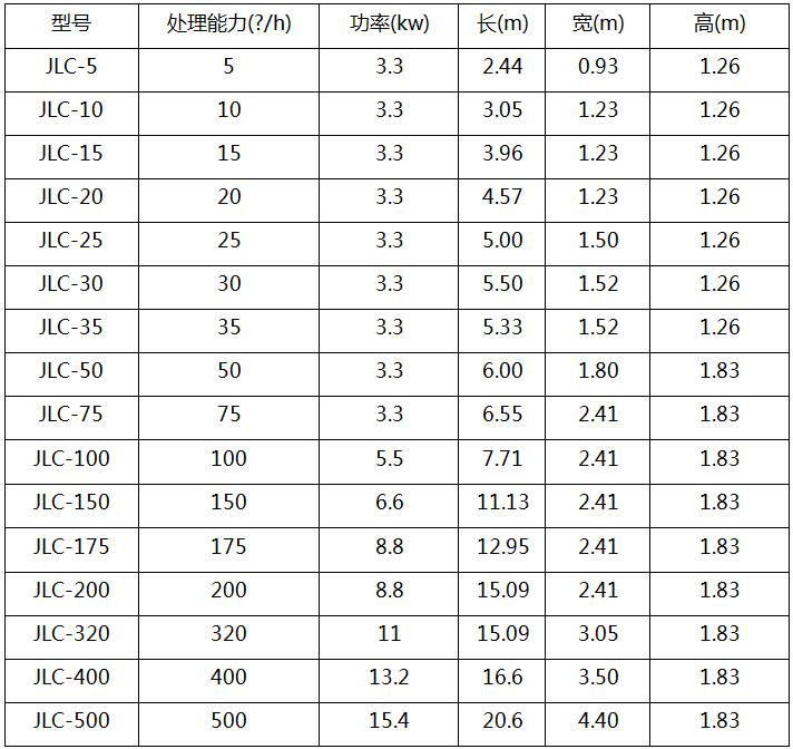 平流式溶气气浮机2.jpg