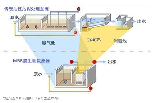 mbr一体化污水处理设备2.jpg